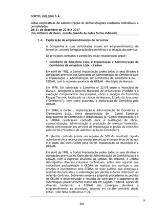 CORTEL HOLDING S.A.
Notas explicativas da Administração às demonstrações contábeis individuais e
consolidadas
Em 31 de dezembro de 2019 e 2018
(Em milhares de Reais, exceto quando de outra forma indicado)
Movimentação dos investimentos em coligadas (Controladora)
Movimentação dos investimentos (Consolidado)
12. Propriedades para Investimentos
A seguir demonstramos a movimentação dos saldos de propriedades para
investimentos – PPI:
2018
Adição
(Baixa)
Distribuição
de Lucros Equivalência 2019
Wmrp Participações Ltda. - 10.000 - (20) 9.980
- 10.000 - (20) 9.980
Descrição 2019 2018 2019 2018
Jazigos livres - - 50.172 49.249
Jazidos ocupados - - 432 322
Jazigos João XXIII - - 1.111 1.111
Nichos João XXIII - - 4.101 4.101
Jazigos em construção 1.323 461
- - 57.139 55.244
Controladora Consolidado
Novos Vendidos ou Remensuração
Descrição 2018 Jazigos Cedidos Valor Justo 2019
Jazigos livres 49.249 1.593 (1.095) 425 50.172
Jazidos ocupados 322 110 - - 432
Jazigos João XXIII 1.111 - - - 1.111
Nichos João XXIII 4.101 - - - 4.101
Jazigos em construção 461 862 - 1.323
55.244 2.565 (1.095) 425 57.139
2018
Adição
(Baixa)
Distribuição
de Lucros Equivalência 2019
Wmrp participações Ltda - 10.000 - (20) 9.980
Cederj-Implant. e Adm De Cemit. Rj Spe Ltda. 2.942 - - 150 3.092
2.942 10.000 - 130 13.072
2017
Adição
(Baixa)
Distribuição de
Lucros Equivalência 2018
Cederj-Implant. Adm De Cemit. Rj Spe Ltda 1.640 897 - 405 2.942
1.640 897 - 405 2.942
61
303
 