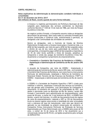 CORTEL HOLDING S.A.
Notas explicativas da Administração às demonstrações contábeis individuais e
consolidadas
Em 31 de dezembro de 2019 e 2018
(Em milhares de Reais, exceto quando de outra forma indicado)
14. Intangível
15. Empréstimos e financiamentos
Cronograma de vencimento
Os contratos de empréstimos e financiamentos em aberto em 31 de dezembro
de 2019 não possuem cláusulas restritivas de manutenção de indicadores
econômico-financeiros (Covenants) e tampouco não financeiras.
Descrição 2019 2018 2019 2018
Marcas e Patentes - - 44 9
Software - - 1.647 1.637
- - 1.691 1.646
Controladora Consolidado
2019 2018
Entre 1 a 3 anos 2.641 261
Entre 3 a 5 anos 1.665 105
4.306 366
Consolidado
31/12/2018
Taxa Novos Juros s/ Não
Modalidade Média (a.a) Vencimento Total Contratos Amortização Empréstimos Circulante Circulante Total
Capital de Giro 11,68% ago-24 - 5.000 - 197 1.146 4.051 5.197
Garantida 22,47% - - 300 - - 300 - 300
Finame 5,60% jan-23 347 10 (128) 36 86 179 265
Arrendamento Mercantil 6,80% jul-23 207 117 (187) 15 76 76 152
BNDES TJLP + 4,30% dez-19 315 - (331) 16 - - -
869 5.427 (646) 264 1.608 4.306 5.914
Movimentações 31/12/2019
31/12/2017
Taxa Novos Juros Não
Modalidade Média (a.a) Vencimento Total Contratos Amortização Pagos Circulante Circulante Total
Finame 5,60% jan-23 489 553 (813) 118 85 262 347
Arrendamento Mercantil 6,80% jul-23 152 - (5) 60 103 104 207
BNDES TJLP + 4,30% dez-19 470 - (173) 18 314 - 315
1.111 553 (991) 196 502 366 869
Movimentações 31/12/2018
64
306
 