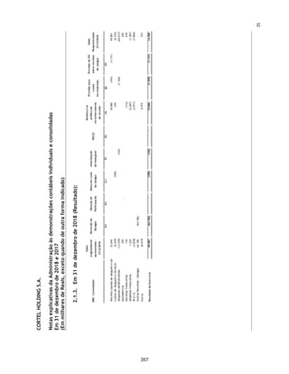 CORTEL HOLDING S.A.
Notas explicativas da Administração às demonstrações contábeis individuais e
consolidadas
Em 31 de dezembro de 2019 e 2018
(Em milhares de Reais, exceto quando de outra forma indicado)
Plano Ser Previdente
O Grupo Cortel, comercializa um plano, identificado como Ser Previdente, que
consiste, em: “Disponibilidade permanente, assessoria e intermediação na
prestação de serviços funerários, com amparo na Lei Federal nº 13.261, de 22
de março de 2016”.
O plano tem duração prevista de 4 anos, sendo prorrogável por tempo
indeterminado por acordo entre as partes.
Trata-se de um contrato, pelo qual há compromissos futuros de prestação de
serviços, cujo valor presente dessas obrigações é mensurado considerando
fatores biométricos (mortalidade, sobrevivência, etc.) e financeiros, dentre
outros, com a utilização de métodos atuariais.
Dentre as condições contratuais, citamos alguns importantes relacionadas à
prestação de serviço:
ƒ Carência para o atendimento funerário de 180 dias para morte natural e 24
horas para morte acidental;
ƒ O contratante pode nomear ou efetuar a substituição de beneficiários
indicados inicialmente no contrato, desde que atendidas as disposições das
cláusulas. Se dentre os beneficiários houver pessoa com mais de 80 (oitenta)
anos completos na data de contratação o plano específico terá um acréscimo
de 30% (trinta por cento) sobre o valor base da mensalidade;
ƒ É permitida a inclusão de beneficiários adicionais (irmão ou tio, por exemplo)
com um acréscimo de 30% (trinta por cento) sobre o valor base da
mensalidade do plano contratado para cada beneficiário. Até um máximo de
2 beneficiários adicionais com este perfil;
ƒ Os filhos que completarem 25 (vinte e cinco) anos de idade poderão manter
seus benefícios na condição de dependentes, mediante alteração da
mensalidade em mais 30% (trinta por cento) sobre o valor base do plano
contratado, para cada filho com mais de 25 anos mantido no plano;
ƒ Outros dependentes, como netos e/ou sobrinhos, que completarem 25 anos
de idade podem manter seus benefícios, mediante alteração da mensalidade
em mais 30% sobre o valor base da do plano contratado;
ƒ Em caso de falecimento do cônjuge ou companheiro(a), o sobrevivente pode
adicionar novo cônjuge ou companheiro(a), posteriormente. O novo
integrante, e eventuais ascendentes devem cumprir carência contratual.
Nesta hipótese, será cobrado adicional de 30% nas mensalidades vincendas
para seu ingresso.
68
310
 