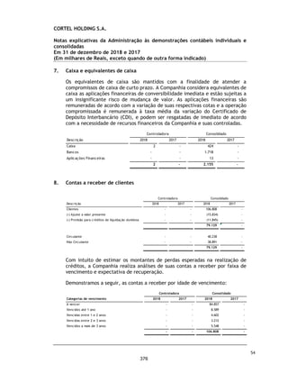 CORTEL HOLDING S.A.
Grupo Cortel
Relatório da Administração em 31 de dezembro de 2018 e 2017
Receita Líquida (em milhares)
A receita líquida totalizou R$ 49.801 no exercício social encerrado em 31 de dezembro de 2018. O
exercício de 31 de dezembro de 2018 teve seus valores consolidados a partir de julho de 2018, que
foi a data da conferência de participação de Flopar e Azepar na Cortel Holding. O ano de 2018
apresentou um resultado positivo na valorização das propriedades para investimento. Em 2017 a
Companhia era pré-operacional.
Custo dos Serviços Prestados e Aluguéis (em milhares)
O custo dos serviços prestados e aluguéis totalizou R$ 6.724 no exercício social encerrado em 31
de dezembro de 2018. O exercício de 31 de dezembro de 2018 teve seus valores consolidados a
partir de julho de 2018, que foi a data da conferência de participação de Flopar e Azepar na Cortel
Holding. O ano de 2018 apresentou um resultado positivo na valorização das propriedades para
investimento. Em 2017 a Companhia era pré-operacional.
7
329
 