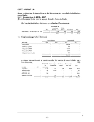 CORTEL HOLDING S.A.
Grupo Cortel
Relatório da Administração em 31 de dezembro de 2018 e 2017
Resultado Financeiro (em milhares)
O resultado financeiro totalizou uma despesa líquida de R$ 1.386 e uma receita financeira de R$
617 mil no exercício social encerrado em 31 de dezembro de 2018. Em 2017 a Companhia era pré-
operacional. O exercício de 31 de dezembro de 2018 teve seus valores consolidados a partir de
julho de 2018, que foi a data da conferência de participação de Flopar e Azepar na Cortel Holding.
O ano de 2018 apresentou um resultado positivo na valorização das propriedades para
investimento. Em 2017 a Companhia era pré-operacional.
Imposto de Renda e Contribuição Social (em milhares)
A despesa de imposto de renda e contribuição social totalizou R$ 7.849 no exercício social encerrado
em 31 de dezembro de 2018.
10
332
 