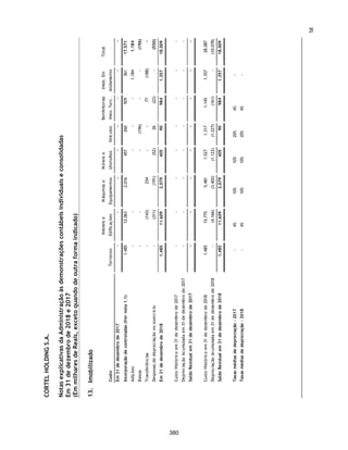 CORTEL HOLDING S.A.
Grupo Cortel
Relatório da Administração em 31 de dezembro de 2018 e 2017
Declaração da Diretoria Estatutária
Em cumprimento às disposições constantes no artigo 25 da Instrução CVM 480, os Diretores da
Companhia declaram que discutiram, revisaram e concordaram com a opinião expressa no
relatório de auditoria da BDO RCS Auditores Independentes - Sociedade Simples sobre as
demonstrações financeiras relativas aos exercícios sociais encerrados em 31 de dezembro de
2018 e 2017.
Relacionamento com Auditor Independente
Ao longo do exercício de 2019, a Companhia utilizou os serviços de auditoria independente da
BDO RCS Auditores Independentes - Sociedade Simples para realizar auditoria e emitir relatório
de auditoria sobre as demonstrações financeiras da Companhia. A administração da Companhia
informa que não contratou o auditor independente em serviços de consultoria que possam gerar
conflitos de interesse ou de independência.
1.3. Eventos Subsequentes
Impactos da pandemia da COVID-19 nas atividades e resultados da Companhia
Os três primeiros trimestres de 2020 foram marcados pelos impactos da pandemia da COVID-19 na
economia e nos mercados de capitais. A administração da Companhia tem acompanhado os impactos
de tal pandemia nos mercados de capitais mundiais e, em especial, no mercado brasileiro. Dentre os
diversos riscos e incertezas aos quais a Companhia está exposta, destacamos aqueles relacionados
às estimativas contábeis e mensuração dos seus ativos e passivos. Apesar de até o presente
momento não ser possível uma mensuração exata dos possíveis impactos da pandemia da COVID-
19 no ambiente econômico em que a Companhia atua, a administração da Companhia entende que
não foram observados impactos que pudessem modificar a mensuração dos seus ativos e passivos
apresentados nas demonstrações financeiras individuais e consolidadas do período de nove meses
encerrado em 30 de setembro de 2020.
Até a data deste Formulário de Referência, a Companhia não apurou perda de produtividade em suas
atividades.
Neste contexto, a Companhia tem adotado medidas com o intuito de evitar a disseminação do vírus
e garantir a preservação da saúde de seus colaborados e a manutenção de seus empregos, bem
como da comunidade com a qual se relaciona, incluindo clientes, fornecedores e o público em geral.
A primeira delas foi a implantação do trabalho em home office para aproximadamente 16% dos
colaboradores dos escritórios da Companhia. Com isso, a Companhia se manteve ativa no
cumprimento de tarefas e metas.
Nos escritórios que ainda recebiam circulação de pessoas e algumas atividades presenciais,
reforçamos a higienização dos ambientes, incluímos pontos de disponibilização de álcool gel, barreira
de proteção na recepção (que é responsável pelo relacionamento com prestadores de serviços
externos), distribuímos máscaras faciais e todos realizavam a checagem de temperatura corporal ao
adentrar nossos ambientes.
Considerando que os impactos decorrentes do surto da COVID-19 são contínuos, continuaremos a
avaliar a evolução dos efeitos da atual pandemia em nossas receitas, ativos, resultados, negócios e
perspectivas, incluindo qualquer possível alteração na nossa capacidade de continuar operando
11
333
 