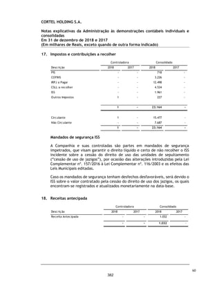 Tel.: +55 11 3848 5880 Rua Major Quedinho 90
Fax: + 55 11 3045 7363 Consolação – São Paulo, SP - Brasil
www.bdobrazil.com.br 01050-030
BDO RCS Auditores Independentes, uma empresa brasileira da sociedade simples, é membro da BDO Internacional Limited, uma companhia limitada por garantia do Reino
Unido, e faz parte da rede internacional BDO de firmas-membro independentes. BDO é nome comercial para a rede BDO e cada uma das firmas da BDO.
RELATÓRIO DO AUDITOR INDEPENDENTE SOBRE AS DEMONSTRAÇÕES
CONTÁBEIS INDIVIDUAIS E CONSOLIDADAS
Aos
Acionistas e Administradores do
Cortel Holding S.A.
Porto Alegre - RS
Opinião sobre as demonstrações contábeis individuais e consolidadas
Examinamos as demonstrações contábeis individuais e consolidadas, da Cortel Holding S.A.
(“Companhia”), identificada como controladora e consolidado, respectivamente, que compreendem
o balanço patrimonial em 31 de dezembro de 2018, e as respectivas demonstrações do resultado, do
resultado abrangente, das mutações do patrimônio líquido e dos fluxos de caixa para o exercício findo
nessa data, bem como as correspondentes notas explicativas, incluindo o resumo das principais
políticas contábeis.
Em nossa opinião, as demonstrações contábeis individuais e consolidadas acima referidas apresentam
adequadamente, em todos os aspectos relevantes, a posição patrimonial e financeira individual e
consolidada, da Cortel Holding S.A. em 31 de dezembro de 2018, o desempenho individual e
consolidado de suas operações e os seus fluxos de caixa individuais e consolidados para o exercício
findo nessa data, de acordo com as práticas contábeis adotadas no Brasil e com as normas
internacionais de relatório financeiro (IFRS) emitidas pelo International Accounting Standards Board
(IASB).
Base para opinião sobre as demonstrações individuais e consolidadas
Nossa auditoria foi conduzida de acordo com as normas brasileiras e internacionais de auditoria.
Nossas responsabilidades, em conformidade com tais normas, estão descritas na seção a seguir
intitulada “Responsabilidades do auditor pela auditoria das demonstrações contábeis individuais e
consolidadas”. Somos independentes em relação à Companhia e suas controladas, de acordo com os
princípios éticos relevantes previstos no Código de Ética Profissional do Contador e nas normas
profissionais emitidas pelo Conselho Federal de Contabilidade (CFC), e cumprimos com as demais
responsabilidades éticas de acordo com essas normas. Acreditamos que a evidência de auditoria
obtida é suficiente e apropriada para fundamentar nossa opinião.
Principais assuntos de auditoria
Principais assuntos de auditoria são aqueles que, em nosso julgamento profissional, foram os mais
significativos em nossa auditoria do exercício corrente. Esses assuntos foram tratados no contexto de
nossa auditoria das demonstrações contábeis individuais e consolidadas como um todo e na formação
de nossa opinião sobre essas demonstrações contábeis individuais e consolidadas e, portanto, não
expressamos uma opinião separada sobre esses assuntos.
13
335
 