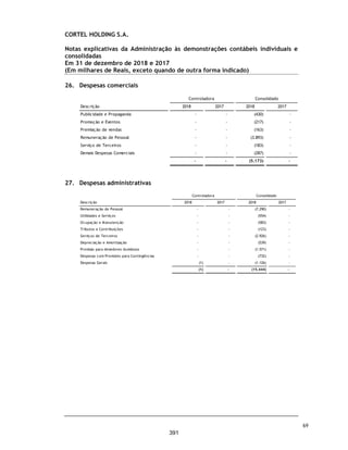 Demonstrações
das
mutações
do
patrimônio
líquido
individuais
e
consolidadas
Exercícios
findos
em
31
de
dezembro
de
2018
e
2017
(Valores
expressos
em
Milhares
de
Reais)
Capital
social
Ações
em
Tesouraria
Reserva
Legal
Reserva
de
Lucros
a
Realizar
Reserva
de
Lucros
Prejuízos
acumulados
Total
do
Patrimônio
Líquido
Participação
de
não
controladores
Total
do
Patrimônio
Líquido
Consolidado
Saldos
em
31
de
dezembro
de
2016
10
-
-
-
(7)
3
-
3
Saldos
em
31
de
dezembro
de
2017
10
-
-
-
-
(7)
3
-
3
Integralização
de
capital
com
aporte
de
controladas
47.078
-
-
28.379
22.211
-
97.668
1.063
98.731
Aquisição
de
participação
de
não
controladores
-
(1.717)
-
-
-
-
(1.717)
-
(1.717)
Lucro
líquido
do
exercicio
-
-
-
-
14.348
-
14.348
241
14.589
Constituição
de
reserva
legal
-
-
717
-
(717)
-
-
-
-
Absorção
de
prejuízo
-
-
-
-
(7)
7
-
-
-
Destinação
de
lucros
a
realizar
-
-
-
6.471
(6.471)
-
-
-
-
Distribuição
de
lucros
-
-
-
-
(2.500)
-
(2.500)
-
(2.500)
-
Saldos
em
31
de
dezembro
de
2018
(Reapresentado)
47.088
(1.717)
717
34.850
26.864
-
107.802
1.304
109.106
CORTEL
HOLDING
S.A.
As
notas
explicativas
da
Administração
são
parte
integrante
das
demonstrações
contábeis
individuais
e
consolidadas.
22
344
 