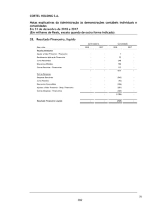Demonstrações dos fluxos de caixa individuais e consolidadas
Exercícios findos em 31 de dezembro de 2018 e 2017
(Valores expressos em Milhares de Reais)
2018 2017 2018 2017
Lucro líquido do exercício 14.348 - 14.589 -
Ajuste para conciliar o lucro antes do Imposto de Renda e da
Contribuição Social com caixa líquido gerado pelas atividades
operacionais
Depreciação e amortização - - 832 -
Resultado de equivalência patrimonial (14.659) - (395) -
Juros, variações monetárias - - 195 -
Variação do valor justo propriedade para investimento - - (9.757) -
Provisão (Reversão) para créditos de liquidação duvidosa - - 1.571 -
Ajustes a valor presente contas a receber - - 1.874 -
Ajustes provisões atuariais - - 399 -
Impostos diferidos - - 3.286
Provisão para contingências - - 732 -
(311) - 13.326 -
(Aumento)/Diminuição das contas de ativo e passivo
(+/-) Aumento/redução de contas a receber - - (9.375) -
(+/-) Aumento/redução de adiantamentos (1) - 214 -
(+/-) Aumento/redução de estoques - - 27 -
(+/-) Aumento/redução de impostos a recuperar - - 535 -
(+/-) Aumento/redução em despesas antecipadas e outros créditos - - 516 -
(+/-) Aumento/redução de propriedades para investimentos - - (41) -
(+/-) Aumento/redução em depósitos judiciais - - 13 -
(+/-) Aumento/redução de fornecedores - - (1.185) -
(+/-) Aumento/redução de obrigações trabalhistas - - (718) -
(+/-) Aumento/redução de obrigações tributárias - - 1.990 -
(+/-) Aumento/redução de receita antecipada - - 341 -
(+/-) Aumento/redução de outras obrigações - - (1.903) -
(+/-) Aumento/redução com partes relacionadas 5 - (800) -
Caixa líquido das atividades operacionais (307) - 2.940 -
Fluxo de caixa das atividades de investimento
(-) Aquisição de investimentos - - (1.965) -
(+) Dividendos recebidos 2.809 - - -
(+) Alienação de imobilizado e Intangível - - 196 -
(-) Aquisição de imobilizado e Intangível - - (1.184) -
Caixa líquido utilizado nas atividades de investimentos 2.809 - (2.953) -
Fluxo de caixa das atividades de financiamentos
(+) Emprestimos tomados - - 611 -
(-) Emprestimos pagos - - (991) -
(-) Pagamento de lucros/dividendos (2.500) - (2.500) -
Caixa líquido utilizado nas atividades de financiamentos (2.500) - (2.880) -
Acréscimo líquido/(redução) no caixa e equivalentes de caixa 2 - (2.893) -
Caixa e equivalentes de caixa no início do exercício - - 5.048 -
Caixa e equivalentes de caixa no final do exercício 2 - 2.155 -
Acréscimo líquido/(redução) no caixa e equivalentes de caixa 2 - (2.893) -
As notas explicativas da Administração são parte integrante das demonstrações contábeis individuais e consolidadas.
Controladora Consolidado
CORTEL HOLDING S.A.
23
345
 