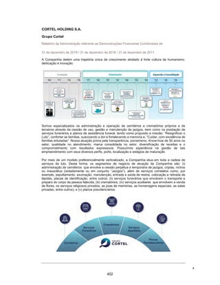CORTEL
HOLDING
S.A.
Notas
explicativas
da
Administração
às
demonstrações
contábeis
individuais
e
consolidadas
Em
31
de
dezembro
de
2018
e
2017
(Em
milhares
de
Reais,
exceto
quando
de
outra
forma
indicado)
2.1.1.
Em
31
de
dezembro
de
2018
(Ativo):
Ativo
Consolidado
Saldo
originalmente
apresentado
-
31/12/2018
Reversão
de
Deságio
Diluiç
ão
de
Partic
ipaç
ão
Baixa
de
c
usto/valor
justo
de
Jazigos
Amortizaç
ão
de
Intangível
PECLD
Mudanç
a
na
politic
a
de
rec
onhec
imento
de
rec
eita
Provisão
para
c
ustos
inc
rementais.
Provisão
de
ISS
sobre
rec
eitas
de
Jazigos
Saldo
Reapresentado
31/12/2018
(e)
(e)
(c
)
(f)
(b)
(a)
(g)
(d)
Circulante:
27.964
-
-
-
-
(8.398)
26.051
-
-
45.617
Contas
a
receber
22.585
(8.398)
26.051
40.238
Outras
contas
5.379
5.379
-
Não
Circulante:
106.804
-
-
(8.610)
(358)
-
20.112
-
-
117.947
Contas
a
receber
15.540
23.351
38.891
Depósitos
e
Cauções
839
839
Investimentos
2.994
2.994
Propriedade
para
investimentos
63.854
(8.610)
55.244
Imobilizado
19.504
(1.495)
18.009
Intangível
3.748
(358)
(1.744)
1.646
Outras
contas
325
325
Total
do
Ativo
134.768
-
-
(8.610)
(358)
(8.398)
46.163
-
-
163.564
33
355
 