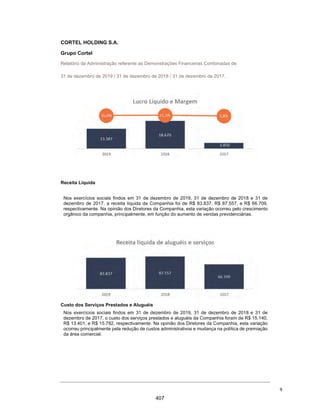 CORTEL HOLDING S.A.
Notas explicativas da Administração às demonstrações contábeis individuais e
consolidadas
Em 31 de dezembro de 2018 e 2017
(Em milhares de Reais, exceto quando de outra forma indicado)
As demonstrações contábeis consolidadas estão apresentadas em R$
(Reais), que é a moeda funcional do Grupo e, também, a moeda funcional
das demais entidades controladas. Todos os saldos foram arredondados
para o milhar mais próximo, exceto quando indicado de outra forma.
3.2 Caixa e equivalentes de caixa
A Companhia considera equivalentes de caixa: dinheiro em caixa,
depósitos bancários e aplicação financeira de conversibilidade imediata
em um montante conhecido de caixa e estando sujeita a um
insignificante risco de mudança de valor. Por conseguinte, um
investimento, normalmente, se qualifica como equivalente de caixa
quando tem vencimento de curto prazo; por exemplo, três meses ou
menos, a contar da data da contratação.
3.3 Contas a receber e Perda Esperada para Créditos de Liquidação
Duvidosa (PECLD)
As contas a receber consistem principalmente de valores devidos por
serviços funerários e cemiteriais já realizados, incluindo os valores a
receber pela cessão do direito de uso dos jazigos perpétuos. Além disso
são reconhecidas contas a receber decorrentes do contrato de prestação
de serviços de construção de jazigos em propriedades de terceiros, bem
como serviços de agenciamentos e assessoria para comercialização dos
respectivos ativos.
Estão demonstrados pelos valores históricos, já deduzidos das
respectivas provisões para perda esperada com créditos de liquidação
duvidosa e ajuste a valor presente com base na taxa de desconto de cada
contrato firmado com o cliente. A taxa de juros para desconto das contas
a receber é em média de 1% a.m., conforme os respectivos contratos.
A Companhia utiliza uma matriz de provisões para a mensuração da perda
esperada com créditos de liquidação duvidosa com contas a receber de
clientes individuais, o que compreende um volume significativo de
pequenos valores, com base na matriz de perda média esperada por faixa
de vencimento, conforme a seguir:
Faixas %
A vencer 1%
Vencidos até 1 ano 8%
Vencidos entre 1 a 2 anos 30%
Vencidos entre 2 a 3 anos 80%
Vencidos acima de 3 anos 100%
38
360
 