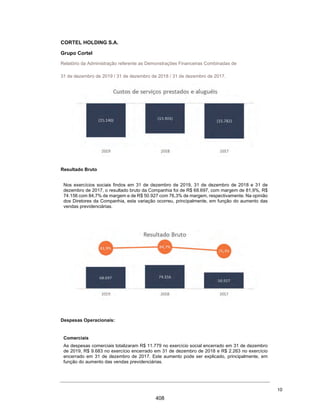 CORTEL HOLDING S.A.
Notas explicativas da Administração às demonstrações contábeis individuais e
consolidadas
Em 31 de dezembro de 2018 e 2017
(Em milhares de Reais, exceto quando de outra forma indicado)
3.4 Estoques
Os estoques estão representados pelos insumos necessários para
prestação dos serviços funerários e estão representados por: (i) ataúdes;
(ii) urnas funerárias; (iii) produtos para prestação de serviços; e etc.
Esses estoques são avaliados pelo menor valor entre o custo médio ou
valor líquido realizável e são baixados ao resultado quando da efetiva
venda ou quando utilizados internamente.
3.5 Propriedades para investimento
As propriedades para investimento são representadas pelos jazigos
disponíveis para serem comercializados para utilização imediata ou em
data futura, e são comercializados via contratos de jazigos temporários
ou perpétuos.
Os custos de formação dos jazigos têm o objetivo de gerar renda para a
Companhia, via aluguel ou pela cessão do direito de uso perpétuo e são
classificados como conforme pronunciamento contábil CPC 28 / IAS 40 -
Propriedade para Investimento, pois são ativos que visam gerar renda
pelo aluguel por prazo determinado ou cessão definitiva via contratos de
cessão de direito de uso do jazigos perpétuos, sendo a receita
correspondente reconhecida conforme pronunciamento contábil CPC 06
R2 / IFRS 16 - Arrendamentos ou conforme CPC 47 / IFRS 15 - Receita de
Contrato com Cliente, respectivamente.
Nos contratos de uso temporário do jazigo, o controle da unidade de
sepultamento é transferido de forma temporária pelo prazo contratual
de três anos, podendo ser feita duas renovações anuais. Ao final do
contrato, ou de forma antecipada quando o contrato é convertido em um
contrato de jazigo perpétuo, a Companhia retoma o controle do jazigo e
o mesmo volta a ficar disponível para comercialização. Nos casos em que
os contratos de jazigos temporários não são convertidos em jazigos
perpétuos, ao final do prazo contratual, a Companhia realiza a exumação
dos restos mortais. Após esse procedimento, o jazigo volta a estar
disponível para ser comercializado.
Os jazigos disponíveis para comercialização são inicialmente mensurados
ao custo de construção e são remensurados anualmente ao seu valor justo
desde o início de sua construção. O Grupo tem como prática contratar
anualmente avaliadores independentes que tenham qualificação
profissional relevante e reconhecida, para ratificar e qualificar as
premissas utilizadas nas avaliações feitas pela Administração, que
considera a metodologia de abordagem de receita (Fluxo de Caixa
Descontado) como a mais adequada para o intervalo da avaliação das
propriedades para investimentos.
39
361
 