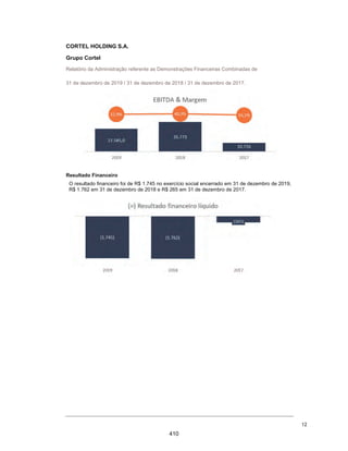 CORTEL HOLDING S.A.
Notas explicativas da Administração às demonstrações contábeis individuais e
consolidadas
Em 31 de dezembro de 2018 e 2017
(Em milhares de Reais, exceto quando de outra forma indicado)
As propriedades para investimento são baixadas quando cedidas como
jazigos perpétuos, pois não se espera nenhum benefício econômico
referente a uma futura cessão vinculada a mesma unidade. A diferença
entre o valor líquido obtido pela cessão de uso perpétua e o valor
contábil do ativo é reconhecida na demonstração do resultado no
momento da baixa. As cessões de contratos perpétuos, eventualmente,
distratados ou abandonadas e recuperadas retornam a propriedades para
investimento da Companhia ao valor de seu respectivo custo histórico de
construção e remensurados a valor justo na data da recuperação ou
retomada da unidade.
3.6 Investimentos
Os investimentos são avaliados com base no método da equivalência
patrimonial, conforme pronunciamento contábil CPC18 (IAS 28), para fins
de demonstrações contábeis da Controladora. A participação societária
nas coligadas são demonstrados na demonstração do resultado como
equivalência patrimonial, representando o lucro líquido atribuível aos
acionistas da coligada.
3.7 Imobilizado
O imobilizado está substancialmente representado pela sede corporativa
e demais ativos necessários para a prestação de serviços, como por
exemplo os serviços de cremação, e compreendem terrenos próprios,
construções, veículos, móveis e utensílios entre outros, que estão
mensurados pelo custo. Manutenção e reparos são contabilizados como
despesas, enquanto as renovações e substituições importantes que
estendem a vida útil dos ativos são capitalizados.
A depreciação é reconhecida proporcionalmente ao longo da vida útil
estimada dos ativos.
3.8 Avaliação ao valor recuperável dos ativos não financeiros com vida
útil definida (“impairment”)
Imobilizado, intangível e outros ativos não circulantes com vida útil
definida são revisados anualmente com a finalidade de identificar
indícios de perdas (“impairment”) dos ativos, ou sempre que eventos ou
mudanças nas circunstâncias indicarem que o valor contábil de um ativo
ou grupo de ativos pode não ser recuperável.
41
363
 