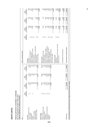 CORTEL HOLDING S.A.
Notas explicativas da Administração às demonstrações contábeis individuais e
consolidadas
Em 31 de dezembro de 2018 e 2017
(Em milhares de Reais, exceto quando de outra forma indicado)
Alterações nas referências à estrutura conceitual nas normas IFRS
O CPC 00 – Estrutura conceitual terá sua 3ª revisão vigente a partir de 1º
de janeiro de 2020. A revisão da Estrutura Conceitual (“Conceptual
Framework”) traz as seguintes novidades: definições de ativo e passivo;
critérios para reconhecimento, baixa, mensuração, apresentação e
divulgação para elementos patrimoniais e de resultado. Estas alterações
são efetivas para exercícios iniciados em 1º de janeiro de 2020 e os
possíveis impactos estão sendo avaliados.
Outras normas alteradas e interpretações
As seguintes normas alteradas e interpretações não deverão ter um
impacto significativo nas demonstrações contábeis do Grupo:
ƒ Definição de um negócio (alterações ao CPC 15 - IFRS 3);
ƒ Definição de materialidade (emendas ao CPC 26 - IAS 1 e CPC 23 - IAS
8);
ƒ IFRS 17 - Contratos de Seguros.
A Administração do Grupo Cortel não estima efeito relevante quando da
adoção inicial da referida norma.
Não há outras normas IFRS ou interpretações IFRIC que ainda não
entraram em vigor que poderiam ter impacto significativo sobre o Grupo
Cortel.
6. Gestão de riscos financeiros e instrumentos financeiros
Fatores de risco financeiro
A Companhia está sujeita aos riscos de mercado, de crédito e de liquidez
estando exposta, as diretrizes de mitigação e os parâmetros que deverão ser
observados nas negociações de seus contratos, para proteção das exposições
bem como estabelecer orientações gerais para aplicação das disponibilidades
de recursos da Companhia (capitais próprios e de terceiros), no espaço de
tempo correspondente a existência do excedente financeiro e vencimento das
obrigações correspondentes, visando protegê-lo dos efeitos inflacionários sem,
entretanto, expor o montante principal a riscos de créditos em níveis superiores
aos de sua exposição normal de mantê-los em conta corrente e ou vinculada.
51
373
 