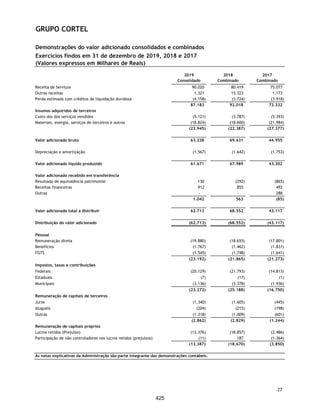 CORTEL HOLDING S.A.
Notas explicativas da Administração às demonstrações contábeis individuais e
consolidadas
Em 31 de dezembro de 2018 e 2017
(Em milhares de Reais, exceto quando de outra forma indicado)
(a) Mútuo com CEDERJ Implantação e Administração de Cemitérios Ltda, empresa coligada, e
Corrientes participações Ltda em 2017, sem incidência de atualização monetária.
Todas as operações com partes relacionadas encontram-se divulgadas e
referem-se às empresas relacionadas na Nota Explicativa nº 1.2, bem como com
os sócios Pessoa Física.
Remuneração dos Administradores
A Administração do Companhia e suas controladas é composta pelo Conselho de
Administração e pela Diretoria Executiva, sendo que a remuneração dos
executivos e administradores inclui todos os benefícios, os quais foram
registradas na rubrica “despesas administrativas”, e estão resumidas conforme
a seguir:
O Grupo não tem nenhuma obrigação adicional de pós-emprego bem como não
oferece outros benefícios de longo prazo, tais como licença por tempo de
serviço e outros benefícios por tempo de serviço. A Companhia também não
oferece outros benefícios no desligamento de seus membros da alta
administração, além daqueles definidos pela legislação trabalhista vigente no
Brasil.
11. Investimentos
Movimentação dos investimentos em controladas (Controladora)
31-12-18 31-12-17
Remuneração Fixa 925 -
925 -
Descrição 2018 2017 2018 2017
Investimentos em Controladas 107.801 - - -
Investimentos em Coligadas - - 2.942 -
Outros Investimentos - - 52 -
107.801 - 2.994 -
Controladora Consolidado
2017
Incorporação de
controladas
(Ver nota 1.1)
Distribuição
de Lucros Equivalência 2018
Flopar Participações Societarias Ltda. - 62.166 (1.624) 9.528 70.070
Azepar Participações Societarias Ltda. - 33.474 (874) 5.131 37.731
- 95.640 (2.498) 14.659 107.801
56
378
 