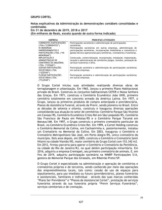 CORTEL
HOLDING
S.A.
Notas
explicativas
da
Administração
às
demonstrações
contábeis
individuais
e
consolidadas
Em
31
de
dezembro
de
2018
e
2017
(Em
milhares
de
Reais,
exceto
quando
de
outra
forma
indicado)
13.
Imobilizado
Imóveis
e
M
áquinas
e
M
óveis
e
Benfeitorias
Imob.
Em
Total
Custo
Terrenos
Edificações
Equipamentos
Utensílios
Veículos
Imov.
Terc.
Andamento
Em
31
de
dezembro
de
2017
-
-
-
-
-
-
-
-
Incorporação
de
controladas
(Ver
nota
1.1)
1.485
12.063
2.016
457
260
929
361
17.571
Adições
-
-
-
-
-
1.184
1.184
Baixas
-
-
-
(196)
-
-
(196)
Transferências
-
(143)
254
-
-
77
(188)
-
Despesas
de
depreciação
no
exercicio
-
(311)
(191)
(52)
26
(22)
-
(550)
Em
31
de
dezembro
de
2018
1.485
11.609
2.079
405
90
984
1.357
18.009
Custo
Histórico
em
31
de
dezembro
de
2017
-
-
-
-
-
-
-
-
Depreciação
Acumulada
em
31
de
dezembro
de
2017
-
-
-
-
-
-
-
-
Saldo
Residual
em
31
de
dezembro
de
2017
-
-
-
-
-
-
-
-
Custo
Histórico
em
31
de
dezembro
de
2018
1.485
15.775
5.481
1.527
1.317
1.145
1.357
28.087
Depreciação
Acumulada
em
31
de
dezembro
de
2018
-
(4.166)
(3.402)
(1.122)
(1.227)
(161)
-
(10.078)
Saldo
Residual
em
31
de
dezembro
de
2018
1.485
11.609
2.079
405
90
984
1.357
18.009
Taxas
médias
de
depreciação
-
2017
-
4%
10%
10%
20%
4%
-
Taxas
médias
de
depreciação
-
2018
-
4%
10%
10%
20%
4%
-
58
380
 