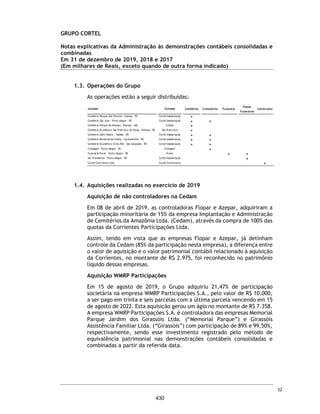 CORTEL HOLDING S.A.
Notas explicativas da Administração às demonstrações contábeis individuais e
consolidadas
Em 31 de dezembro de 2018 e 2017
(Em milhares de Reais, exceto quando de outra forma indicado)
19. Outros valores a pagar
Obrigações por aquisição de investimentos
O saldo de obrigações por aquisição de investimentos refere-se a compra de
participações de minoritários da controlada Implantação e Administração de
Cemitérios da Amazônia Ltda. - CEDAM, com a expressa anuência da URBAM –
Município de Manaus.
Participações a pagar
As despesas com participações a pagar, referem-se aos repasses decorrentes
das obrigações contratuais de operações em cemitérios de terceiros, conforme
Notas Explicativas nos1.5 e 3.11. Essas provisões encontram-se registradas em
contrapartida do custo dos serviços.
20. Impostos e contribuições diferidas
Descrição 2018 2017 2018 2017
Obrigação por aquisição de Investimentos - - 1.323 -
Adiantamento de Clientes - - 720 -
Participações a Pagar - - 568 -
Outros Valores a Pagar - - 1.050 -
- - 3.661 -
Circulante - - 2.894 -
Não Circulante - - 767 -
- - 3.661 -
Controladora Consolidado
Descrição 2018 2017 2018 2017
IRPJ sobre AVJ - - 12.323 -
CSLL sobre AVJ - - 4.471 -
- - 16.794 -
Controladora Consolidado
61
383
 