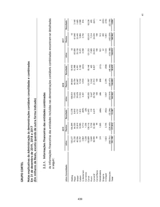 CORTEL HOLDING S.A.
Notas explicativas da Administração às demonstrações contábeis individuais e
consolidadas
Em 31 de dezembro de 2018 e 2017
(Em milhares de Reais, exceto quando de outra forma indicado)
28. Resultado Financeiro, líquido
Descrição 2018 2017 2018 2017
Receita Financeira
Ajuste a Valor Presente - Financeiro - - 1 -
Rendimento Aplicação Financeira - - 35 -
Juros Recebidos - - 298 -
Descontos Obtidos - - 150 -
Outras Receitas - Financeiras - - 133 -
- - 617 -
Outras Despesas
Despesas Bancárias - - (542) -
Juros Passivos - - (93) -
Descontos Concedidos - - (106) -
Ajustes a Valor Presente - Desp. Financeira - - (281) -
Outras Despesas - Financeiras - - (364) -
- - (1.386) -
Resultado Financeiro Líquido - - (769) -
Controladora Consolidado
70
392
 
