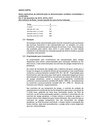 CORTEL HOLDING S.A.
Notas explicativas da Administração às demonstrações contábeis individuais e
consolidadas
Em 31 de dezembro de 2018 e 2017
(Em milhares de Reais, exceto quando de outra forma indicado)
31. Eventos subsequentes
Efeitos da Covid-19
Em 11 março de 2020, a Organização Mundial de Saúde (OMS) declarou a COVID-
19, doença causada pelo novo coronavírus (Sars-Cov-2), como uma pandemia.
Tal declaração desencadeou severas medidas restritivas por parte de
autoridades governamentais no mundo todo, a fim de tentar controlar o surto
da doença, resultando em medidas restritivas relacionadas ao fluxo de pessoas,
incluindo quarentena e lockdown, restrições a viagens e transportes públicos,
fechamento prolongado de locais de trabalho, interrupções na cadeia de
suprimentos, fechamento do comércio e redução de consumo de maneira geral
pela população. No Brasil, alguns estados e municípios, incluindo as localidades
em que os principais clientes da Companhia atuam, seguiram essas
providências, adotando medidas para impedir ou retardar a propagação da
doença, como restrição à circulação e isolamento social. Essas medidas
influenciaram o comportamento da população brasileira em geral, resultando
na acentuada queda ou até mesmo na paralisação das atividades de companhias
de diversos setores, bem como na redução drástica de consumo.
Em 19 de março de 2020, o Grupo anunciou os procedimentos de quarentena
para enfrentar a crise do Covid-19, com base no Decreto nº 20.508 de 18 de
março de 2020, do Município de Porto Alegre, localidade da Sede da Companhia,
colocando todos os seus funcionários das áreas administrativas e backoffice
para trabalhar remotamente – home office e, ainda, estipulou um rodízio de
jornadas reduzidas para os colaboradores dos empreendimentos, de seis horas
diárias, com escalas de 48 horas. Todos os colaboradores que permaneceram
trabalhando nos empreendimentos estão orientados a trabalhar: a) com EPI
(Equipamentos de Proteção Individual) e, somente, atender as necessidades de
sepultamentos e serviços correlatos, ficando suspensos todos os demais
procedimentos administrativos.
A Prefeitura de Porto Alegre, reeditou o Decreto nº 20.531 de 25 de março,
efetivamente proibindo o funcionamento de estabelecimentos ditos, “não
essenciais”. Considerando agravamento da crise do Covid-19 e, com o intuito
de proteger seus colaboradores, o Grupo imediatamente disponibilizou tendas
de velórios fora dos seus empreendimentos, com cadeiras há pelo menos dois
metros de distância, velórios de no máximo dez pessoas e com duração de até
2 horas. O Grupo também implantou ferramentas de velórios on-line em todos
os empreendimentos e vendas de planos, jazigos e serviços previdenciários por
diversos tipos de canais on-line. Exclusivamente, a equipe de Calil Center, do
Ser Previdente teve suas férias antecipadas, devido à dificuldade de se
trabalhar remoto.
72
394
 
