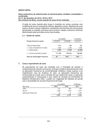 CORTEL HOLDING S.A.
Grupo Cortel
Relatório da Administração referente as Demonstrações Financeiras Combinadas de
31 de dezembro de 2019 / 31 de dezembro de 2018 / 31 de dezembro de 2017.
Condições Financeiras e Patrimoniais Gerais
Nos exercícios sociais findos em 31 de dezembro de 2019, 31 de dezembro de 2018 e 31 de
dezembro de 2017, o lucro líquido da Companhia foi de R$ 13.387, com margem de 16,0%, de R$
18.670, com margem de 21,3%, e de R$ 3.850, com 5,8% de margem, respectivamente. Na opinião
dos Diretores da Companhia, esta variação ocorreu essencialmente pelo crescimento orgânico da
companhia, principalmente, em função do aumento de vendas previdenciárias.
Indicadores Financeiros 31 de dezembro de
(em R$ milhares) 2019 2018 2017
Receita líquida de aluguéis e serviços 83.837 87.557 66.709
Custos de serviços prestados e aluguéis (15.140) (13.401) (15.782)
(=) Resultado bruto 68.697 74.156 50.927
Margem Bruta (%) 81,9% 84,7% 76,3%
(+/-) Despesas/receitas operacionais (42.679) (40.025) (41.964)
Despesas comerciais (11.779) (9.683) (2.263)
Despesas administrativas (31.346) (29.974) (40.020)
Variação do valor justo de propriedades para investimentos 0 0 0
Resultado de Equivalência Patrimonial 130 (292) (865)
Outras receitas (despesas) operacionais, líquidas 316 (76) 1.184
(=) Lucro operacional antes do resultado financeiro 26.018,0 34.131 8.963
Despesas financeiras (2.657) (2.775) (1.340)
Receitas financeiras 912 1.013 1.075
(=) Resultado financeiro líquido (1.745) (1.762) (265)
(=) Lucro antes do Imposto de Renda e Contribuição Social 24.273 32.369 8.698
Imposto de Renda e Contribuição Social (10.747) (9.016) (4.752)
Imposto de Renda e Contribuição Social - Diferidos (139) (4.683) (96)
(=) Lucro líquido do exercício 13.387 18.670 3.850
Margem líquida (%) 16,0% 21,3% 5,8%
8
406
 