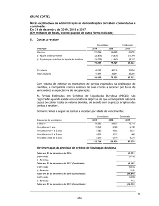 CORTEL HOLDING S.A.
Grupo Cortel
Relatório da Administração referente as Demonstrações Financeiras Combinadas de
31 de dezembro de 2019 / 31 de dezembro de 2018 / 31 de dezembro de 2017.
Receita Líquida
Nos exercícios sociais findos em 31 de dezembro de 2019, 31 de dezembro de 2018 e 31 de
dezembro de 2017, a receita líquida da Companhia foi de R$ 83.837, R$ 87.557, e R$ 66.709,
respectivamente. Na opinião dos Diretores da Companhia, esta variação ocorreu pelo crescimento
orgânico da companhia, principalmente, em função do aumento de vendas previdenciárias.
Custo dos Serviços Prestados e Aluguéis
Nos exercícios sociais findos em 31 de dezembro de 2019, 31 de dezembro de 2018 e 31 de
dezembro de 2017, o custo dos serviços prestados e aluguéis da Companhia foram de R$ 15.140,
R$ 13.401, e R$ 15.782, respectivamente. Na opinião dos Diretores da Companhia, esta variação
ocorreu principalmente pela redução de custos administrativos e mudança na política de premiação
da área comercial.
9
407
 