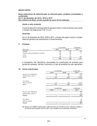 CORTEL HOLDING S.A.
Grupo Cortel
Relatório da Administração referente as Demonstrações Financeiras Combinadas de
31 de dezembro de 2019 / 31 de dezembro de 2018 / 31 de dezembro de 2017.
Resultado Bruto
Nos exercícios sociais findos em 31 de dezembro de 2019, 31 de dezembro de 2018 e 31 de
dezembro de 2017, o resultado bruto da Companhia foi de R$ 68.697, com margem de 81,9%, R$
74.156 com 84,7% de margem e de R$ 50.927 com 76,3% de margem, respectivamente. Na opinião
dos Diretores da Companhia, esta variação ocorreu, principalmente, em função do aumento das
vendas previdenciárias.
Despesas Operacionais:
Comerciais
As despesas comerciais totalizaram R$ 11.779 no exercício social encerrado em 31 de dezembro
de 2019, R$ 9.683 no exercício encerrado em 31 de dezembro de 2018 e R$ 2.263 no exercício
encerrado em 31 de dezembro de 2017. Este aumento pode ser explicado, principalmente, em
função do aumento das vendas previdenciárias.
10
408
 