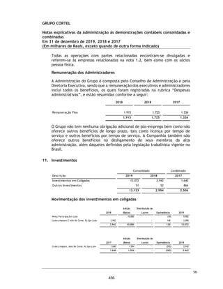 CORTEL HOLDING S.A.
Grupo Cortel
Relatório da Administração referente as Demonstrações Financeiras Combinadas de
31 de dezembro de 2019 / 31 de dezembro de 2018 / 31 de dezembro de 2017.
Gerais e Administrativas
As despesas administrativas totalizaram R$ 31.346 no exercício social encerrado em 31 de
dezembro de 2019, R$ 29.974 no exercício encerrado em 31 de dezembro de 2018 e de R$ 40.020
no exercício encerrado em 31 de dezembro de 2017.
Outras Receitas (Despesas) Operacionais, líquidas
As outras receitas (despesas) operacionais totalizaram R$ 446 de receita no exercício social
encerrado em 31 de dezembro de 2019, R$ 368 de despesas no exercício encerrado em 31 de
dezembro de 2018 e de R$ 319 de receita no exercício encerrado em 31 de dezembro de 2017.
EBITDA
O EBITDA do Grupo Cortel atingiu R$ 27.585, com 32,9% de margem, no exercício social encerrado
em 31 de dezembro de 2019, 35.773, com 40,9% de margem, no exercício social encerrado em 31
de dezembro de 2018, e R$ 10.716, com 16,1% de margem no exercício social encerrado em 31
de dezembro de 2017. Esta variação pode ser explicada, principalmente, em função do aumento
das vendas previdenciárias.
11
409
 
