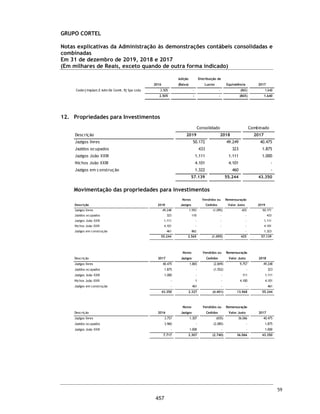 CORTEL HOLDING S.A.
Grupo Cortel
Relatório da Administração referente as Demonstrações Financeiras Combinadas de
31 de dezembro de 2019 / 31 de dezembro de 2018 / 31 de dezembro de 2017.
Resultado Financeiro
O resultado financeiro foi de R$ 1.745 no exercício social encerrado em 31 de dezembro de 2019,
R$ 1.762 em 31 de dezembro de 2018 e R$ 265 em 31 de dezembro de 2017.
12
410
 