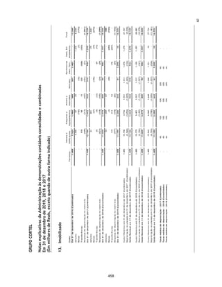 CORTEL HOLDING S.A.
Grupo Cortel
Relatório da Administração referente as Demonstrações Financeiras Combinadas de
31 de dezembro de 2019 / 31 de dezembro de 2018 / 31 de dezembro de 2017.
Declaração da Diretoria Estatutária
Em cumprimento às disposições constantes no artigo 25 da Instrução CVM 480, os Diretores da
Companhia declaram que discutiram, revisaram e concordaram com a opinião expressa no
relatório de auditoria da BDO RCS Auditores Independentes - Sociedade Simples sobre as
demonstrações financeiras relativas aos exercícios sociais encerrados em 31 de dezembro de
2019 e 2018.
Relacionamento com Auditor Independente
Ao longo do exercício de 2019, a Companhia utilizou os serviços de auditoria independente da
BDO RCS Auditores Independentes - Sociedade Simples para realizar auditoria e emitir relatório
de auditoria sobre as demonstrações financeiras da Companhia. A administração da Companhia
informa que não contratou o auditor independente em serviços de consultoria que possam gerar
conflitos de interesse ou de independência.
1.4.Eventos Subsequentes
Impactos da pandemia da COVID-19 nas atividades e resultados da Companhia
Os três primeiros trimestres de 2020 foram marcados pelos impactos da pandemia da COVID-19 na
economia e nos mercados de capitais. A administração da Companhia tem acompanhado os impactos
de tal pandemia nos mercados de capitais mundiais e, em especial, no mercado brasileiro. Dentre os
diversos riscos e incertezas aos quais a Companhia está exposta, destacamos aqueles relacionados
às estimativas contábeis e mensuração dos seus ativos e passivos. Apesar de até o presente
momento não ser possível uma mensuração exata dos possíveis impactos da pandemia da COVID-
19 no ambiente econômico em que a Companhia atua, a administração da Companhia entende que
não foram observados impactos que pudessem modificar a mensuração dos seus ativos e passivos
apresentados nas demonstrações financeiras individuais e consolidadas do período de nove meses
encerrado em 30 de setembro de 2020.
Até a data deste Formulário de Referência, a Companhia não apurou perda de produtividade em suas
atividades.
Neste contexto, a Companhia tem adotado medidas com o intuito de evitar a disseminação do vírus
e garantir a preservação da saúde de seus colaborados e a manutenção de seus empregos, bem
como da comunidade com a qual se relaciona, incluindo clientes, fornecedores e o público em geral.
A primeira delas foi a implantação do trabalho em home office para aproximadamente 16% dos
colaboradores dos escritórios da Companhia. Com isso, a Companhia se manteve ativa no
cumprimento de tarefas e metas.
Nos escritórios que ainda recebiam circulação de pessoas e algumas atividades presenciais,
reforçamos a higienização dos ambientes, incluímos pontos de disponibilização de álcool gel, barreira
de proteção na recepção (que é responsável pelo relacionamento com prestadores de serviços
externos), distribuímos máscaras faciais e todos realizavam a checagem de temperatura corporal ao
adentrar nossos ambientes.
13
411
 