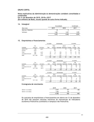 CORTEL HOLDING S.A.
Grupo Cortel
Relatório da Administração referente as Demonstrações Financeiras Combinadas de
31 de dezembro de 2019 / 31 de dezembro de 2018 / 31 de dezembro de 2017.
Considerando que os impactos decorrentes do surto da COVID-19 são contínuos, continuaremos a
avaliar a evolução dos efeitos da atual pandemia em nossas receitas, ativos, resultados, negócios e
perspectivas, incluindo qualquer possível alteração na nossa capacidade de continuar operando
nossos negócios. As nossas análises estão sendo realizadas em linha com o Ofício Circular
CVM/SNC/SEP nº 02/2020, emitido pela Comissão de Valores Mobiliários em 10 de março de 2020,
que orienta os administradores e auditores independentes de companhias abertas a considerarem
cuidadosamente os impactos da COVID-19 em seus negócios e reportarem nas demonstrações
financeiras os principais riscos e incertezas advindos dessa análise, em consonância com as normas
contábeis aplicáveis.
Estamos monitorando os desdobramentos da pandemia em razão da disseminação global da COVID-
19, com o objetivo de preservar a nossa segurança, de nossos colaboradores, fornecedores e
clientes, bem como mapeando os reflexos da pandemia em nossos negócios. Acompanhamos, ainda,
continuamente o faturamento de nossas operações, o que nos possibilita antever, em certa medida,
o impacto da pandemia da COVID-19 em nossas atividades.
A Companhia tem envidado contínuos esforços na comunicação com seus clientes para assegurar
adequada transparência das informações transmitidas durante o período de incerteza causado pela
pandemia da COVID-19. A administração da Companhia acredita que mantendo a condução de seu
negócio com diligência e responsabilidade, continuará apta a criar novas soluções e a apresentar
serviços diferenciados e superiores na qualidade.
Em 26 de outubro de 2020 foi formalizada parceria estratégica ente a Cortel Holding e o Terra Santa
Cemitério Parque localizado na região metropolitana de Belo Horizonte, que marcou o avanço da
Cortel para a terceira região mais populosa do Brasil, assegurando um ativo com grande capacidade
de expansão e reforçando a estratégia da administração de crescer na gestão de ativos de terceiros.
Neste contexto, a Cortel – Implantação e Administração de Cemitérios e Crematórios Ltda, empresa
da Cortel Holding dedicada à gestão de ativos próprios e de terceiros, celebrou contrato para a
prestação de serviços de assessoria à gestão comercial do empreendimento Terra Santa Cemitério
Parque, junto à concessionária Terra Santa Administradora de Cemitérios e Imóveis. Como
contrapartida aos serviços prestados que visam a expansão acelerada de vendas de jazigos e outros
produtos a serem desenvolvidos e comercializados com a expertise da Cortel, como cremações e
aluguéis de jazigos, a Cortel – Implantação e Administração de Cemitérios e Crematórios Ltda. fará
jus à contraprestação mensal do valor correspondente a 15% do recebimento bruto mensal (regime
de caixa) de todos os produtos e serviços comercializados pelo Terra Santa Cemitério Parque,
excluindo-se desta conta as receitas oriundas de taxas de manutenção, serviços internos (aluguel de
sala de velório, taxas de sepultamento, exumação, lápide e transporte interno) e lanchonete e
floricultura. O Contrato de Gestão Comercial vigorará pelo prazo de duração da concessão, ou seja,
pelo prazo de 25 anos, a contar de 29 de janeiro de 2003, renováveis por igual período.
14
412
 