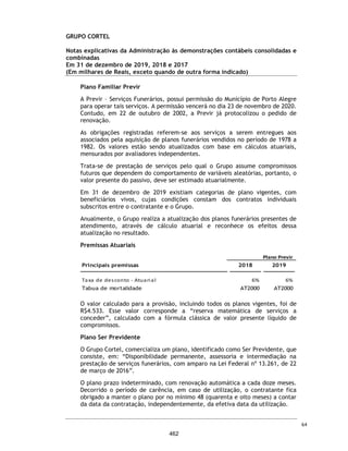 c
Valor justo da propriedade para investimento
O Grupo Cortel registra suas propriedades para
investimento a valor justo. Esses ativos são
compostos por direitos de sepultamento
negociados junta aos clientes para uso perpétuo
ou temporário. Na avaliação do valor justo desses
ativos são consideradas premissas e julgamentos
relevantes para estimar fluxos de caixa futuro,
incluindo volumes de venda, valor de venda,
custos operacionais e taxas de desconto.
Este assunto foi considerado significativo para
nossa auditoria, tendo em vista que possíveis
variações nessas premissas podem alterar de
forma relevante as demonstrações contábeis
consolidadas e combinadas do Grupo Cortel.
Resposta da auditoria ao assunto
Nossos procedimentos de auditoria incluíram o
envolvimento de especialistas em avaliação para
auxiliar na revisão da metodologia e dos modelos
utilizados na mensuração do valor justo das
propriedades para investimento, incluindo a
análise da razoabilidade das premissas utilizadas
e da integridade dos dados sobre as propriedades
fornecidos pela Administração da Companhia e
pelos avaliadores externos. Analisamos a
sensibilidade sobre tais premissas para avaliar o
comportamento do valor justo registrado,
considerando outros cenários e premissas, com
base em dados de mercado. Adicionalmente,
avaliamos a adequação das divulgações da
Companhia sobre o assunto, incluídas nas Notas
Explicativas nºs 3.5 e 12 às demonstrações
contábeis do exercício findo em 31 de dezembro
de 2019.
Durante o processo de auditoria identificamos a
necessidade de ajustes que afetaram a
mensuração e a divulgação do valor justo, os
quais foram registrados e divulgados pela
Administração conforme nota explicativa de
reapresentação 2.1. às demonstrações contábeis
societárias. Estes ajustes também revelam
necessidade de revisão e aprimoramento nos
controles internos relacionados a este assunto.
Após a realização dos ajustes identificados,
tendo por base as evidências obtidas,
considerando a incerteza inerente ao processo de
determinação do valor justo, determinamos que
estas são razoáveis para suportar os saldos
contabilizados como propriedade para
investimento e informações incluídas nas notas
explicativas.
17
415
 