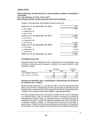 Responsabilidades do auditor pela auditoria das demonstrações contábeis consolidadas e
combinadas
Nossos objetivos são obter segurança razoável de que as demonstrações contábeis consolidadas e
combinadas, tomadas em conjunto, estão livres de distorção relevante, independentemente se
causada por fraude ou erro, e emitir relatório de auditoria contendo nossa opinião. Segurança razoável
é um alto nível de segurança, mas não uma garantia de que a auditoria realizada de acordo com as
normas brasileiras e internacionais de auditoria sempre detectam as eventuais distorções relevantes
existentes. As distorções podem ser decorrentes de fraude ou erro e são consideradas relevantes
quando, individualmente ou em conjunto, possam influenciar, dentro de uma perspectiva razoável,
as decisões econômicas dos usuários tomadas com base nas referidas demonstrações contábeis.
Como parte da auditoria realizada de acordo com as normas brasileiras e internacionais de auditoria,
exercemos julgamento profissional e mantemos ceticismo profissional ao longo da auditoria. Além
disso:
ƒ Identificamos e avaliamos os riscos de distorção relevante nas demonstrações contábeis
consolidadas e combinadas, independentemente se causada por fraude ou erro, planejamos e
executamos procedimentos de auditoria em resposta a tais riscos, bem como obtemos evidência
de auditoria apropriada e suficiente para fundamentar nossa opinião. O risco de não detecção de
distorção relevante resultante de fraude é maior do que o proveniente de erro, já que a fraude
pode envolver o ato de burlar os controles internos, conluio, falsificação, omissão ou
representações falsas intencionais;
ƒ Obtemos entendimento dos controles internos relevantes para a auditoria para planejarmos
procedimentos de auditoria apropriados às circunstâncias, mas, não, com o objetivo de
expressarmos opinião sobre a eficácia dos controles internos do Grupo Cortel;
ƒ Avaliamos a adequação das políticas contábeis utilizadas e a razoabilidade das estimativas
contábeis e respectivas divulgações feitas pela Administração;
ƒ Concluímos sobre a adequação do uso, pela Administração, da base contábil de continuidade
operacional e, com base nas evidências de auditoria obtidas, se existe incerteza relevante em
relação a eventos ou condições que possam levantar dúvida significativa em relação à capacidade
de continuidade operacional do Grupo Cortel. Se concluirmos que existe incerteza relevante,
devemos chamar atenção em nosso relatório de auditoria para as respectivas divulgações nas
demonstrações contábeis consolidadas e combinadas ou incluir modificação em nossa opinião, se
as divulgações forem inadequadas. Nossas conclusões estão fundamentadas nas evidências de
auditoria obtidas até a data de nosso relatório. Todavia, eventos ou condições futuras podem levar
o Grupo Cortel a não mais se manter em continuidade operacional;
ƒ Avaliamos a apresentação geral, a estrutura e o conteúdo das demonstrações contábeis, inclusive
as divulgações e se as demonstrações contábeis consolidadas e combinadas representam as
correspondentes transações e os eventos de maneira compatível com o objetivo de apresentação
adequada;
ƒ Obtemos evidência de auditoria apropriada e suficiente referente às informações financeiras das
entidades ou atividades de negócio do grupo para expressar uma opinião sobre as demonstrações
contábeis consolidadas e combinadas. Somos responsáveis pela direção, supervisão e desempenho
da auditoria do grupo e, consequentemente, pela opinião de auditoria.
Comunicamo-nos com os responsáveis pela governança a respeito, entre outros aspectos, do alcance
planejado, da época da auditoria e das constatações significativas de auditoria, inclusive as eventuais
deficiências significativas nos controles internos que identificamos durante nossos trabalhos.
20
418
 