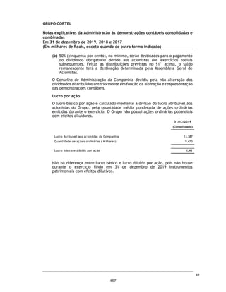 GRUPO
CORTEL
Balanços
patrimoniais
consolidados
e
combinados
Em
31
de
dezembro
de
2019,
2018
e
2017
(Valores
expressos
em
Milhares
de
Reais)
Ativo
Passivo
e
patrimônio
líquido
Nota
explicativa
2019
Consolidado
2018
Consolidado
2017
Combinado
Nota
explicativa
2019
Consolidado
2018
Consolidado
2017
Combinado
Circulante
Circulante
Caixa
e
equivalentes
de
caixa
7
1.925
2.155
7.245
Fornecedores
2.042
883
3.206
Contas
a
receber
8
49.192
40.238
35.054
Emprestimos
e
financiamentos
15
1.608
502
530
Adiantamentos
423
447
391
Salários
e
encargos
sociais
16
2.476
2.231
2.891
Estoques
9
795
746
314
Impostos
e
contribuições
a
recolher
17
19.294
15.477
10.064
Tributos
a
recuperar
454
1.865
1.754
Partes
relacionadas
10
-
-
46
Despesas
antecipadas
207
32
14
Impostos
e
contribuições
-
parcelamentos
157
151
226
Outros
valores
a
receber
149
134
291
Receita
antecipada
18
1.040
1.032
685
53.145
45.617
45.063
Outros
valores
a
pagar
19
5.281
2.894
1.338
31.898
23.170
18.986
Não
Circulante
Contas
a
receber
8
47.697
38.891
30.269
Não
Circulante
Mútuo
com
partes
relacionadas
-
ativo
10
211
324
2.317
Emprestimos
e
financiamentos
15
4.306
366
406
Depósitos
e
cauções
21
1.640
839
877
Partes
Relacionadas
-
passivo
10
-
-
405
Investimentos
11
13.123
2.994
2.506
Impostos
e
contribuições
a
recolher
17
9.672
7.687
6.000
Propriedade
para
investimentos
12
57.139
55.244
43.350
Impostos
e
contribuições
-
parcelamentos
152
387
509
Imobilizado
13
16.553
18.009
18.339
Obrigação
a
pagar
por
planos
diversos
20
7.980
4.555
4.299
Intangível
14
1.691
1.646
2.091
Provisão
para
contingências
21
1.126
732
1.185
138.054
117.947
99.749
Impostos
e
contribuições
diferidos
22
16.932
16.794
12.214
Outros
valores
a
pagar
19
7.335
767
300
47.503
31.288
25.318
Patrimônio
Líquido
Capital
social
23
47.088
47.088
6.296
Adiantamento
para
futuro
aumento
de
capital
23
-
-
3.086
Reservas
de
lucros
23
64.665
60.714
88.678
111.753
107.802
98.060
Participação
de
não
controladores
45
1.304
2.448
111.798
109.106
100.508
Total
do
ativo
191.199
163.564
144.812
Total
do
passivo
e
patrimônio
líquido
191.199
163.564
144.812
As
notas
explicativas
da
Administração
são
parte
integrante
das
demonstrações
contábeis.
22
420
 