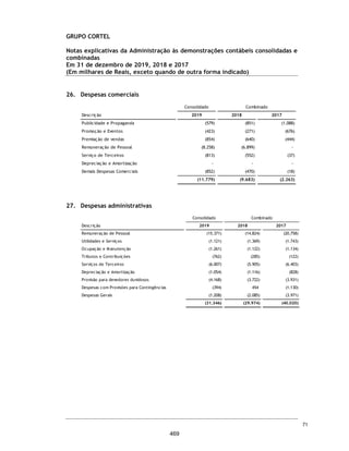 GRUPO CORTEL
Demonstração do resultado abrangente consolidados e combinados
Exercícios findos em 31 de dezembro de 2019,2018 e 2017
(Valores expressos em Milhares de Reais)
2019
Consolidado
2018
Combinado
2017
Combinado
Lucro líquido do exercício 13.387 18.670 3.850
Outros resultados abrangentes:
Ajuste de Avaliação Patrimonial propriedades para investimentos - - 36.065
Total de resultados abrangentes do exercício, líquidos de impostos 13.387 18.670 39.915
As notas explicativas da administração são parte integrante das demonstrações contábeis.
24
422
 