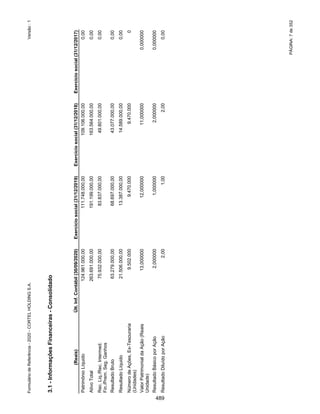 GRUPO CORTEL
Notas explicativas da Administração às demonstrações contábeis consolidadas e
combinadas
Em 31 de dezembro de 2019, 2018 e 2017
(Em milhares de Reais, exceto quando de outra forma indicado)
Os jazigos disponíveis para comercialização são inicialmente mensurados
ao custo de construção e são remensurados anualmente ao seu valor justo
desde o início de sua construção. O Grupo tem como prática contratar
anualmente avaliadores independentes que tenham qualificação
profissional relevante e reconhecida, para ratificar e qualificar as
premissas utilizadas nas avaliações feitas pela Administração, que
considera a metodologia de abordagem de receita (Fluxo de Caixa
Descontado) como a mais adequada para o intervalo da avaliação das
propriedades para investimentos.
Demonstramos a seguir as principais premissas utilizadas para fins de
valorização das propriedades para investimento:
ƒ Foram consideradas para cálculo somente unidades prontas para uso
imediato e em construção;
ƒ Todos os jazigos ocupados foram excluídos da avaliação, sendo
considerados apenas os contratos cujos jazigos, criptas ou nichos estão
livres;
ƒ O período projetado para o fluxo foi a partir do encerramento do
exercício de cada período analisado, até se exaurirem as unidades
livres objeto da projeção, não assumindo-se crescimento de
perpetuidade;
ƒ A projeção de venda dos produtos foi baseada nas quantidades
vendidas históricas anuais, dos últimos 3 exercícios, projetando um
crescimento nominal equivalente a inflação até exaurir a totalidade da
disponibilidade de cada unidade, no seu respectivo empreendimento
(cemitério);
ƒ As margens históricas de custos operacionais, comissões de vendas,
custo com participações e impostos indiretos foram consideradas para
projeção da demonstração de resultado de cada empreendimento, de
acordo com as quantidades de unidades vendidas, somente referentes
aos custos incorridos diretamente na venda dessas unidades;
ƒ Considerou a taxa de inadimplência de 11%;
ƒ Não foi considerada perpetuidade para projeção, uma vez que as
unidades em estoque estão limitadas às quantidades que cada
empreendimento possui até que o estoque se esgote;
ƒ O índice de correção utilizado foi o IGPM, proveniente do reajuste dos
contratos de cessão de uso;
ƒ Foi assumido a premissa do Grupo na venda (jazigos perpétuos e nichos
perpétuos), que são cedidos por tempo indeterminado, e os jazigos
temporários que voltam ao estoque após três anos para serem cedidos
(alugados) novamente;
ƒ Foram considerados os impostos sobre a receita pelo regime
presumido;
ƒ Foi considerado como taxa de desconto o custo médio ponderado de
capital do Grupo (WACC).
44
442
 