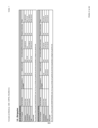 GRUPO CORTEL
Notas explicativas da Administração às demonstrações contábeis consolidadas e
combinadas
Em 31 de dezembro de 2019, 2018 e 2017
(Em milhares de Reais, exceto quando de outra forma indicado)
Todas as operações com partes relacionadas encontram-se divulgadas e
referem-se às empresas relacionadas na nota 1.2, bem como com os sócios
pessoa física.
Remuneração dos Administradores
A Administração do Grupo é composta pelo Conselho de Administração e pela
Diretoria Executiva, sendo que a remuneração dos executivos e administradores
inclui todos os benefícios, os quais foram registradas na rubrica “Despesas
administrativas”, e estão resumidas conforme a seguir:
O Grupo não tem nenhuma obrigação adicional de pós-emprego bem como não
oferece outros benefícios de longo prazo, tais como licença por tempo de
serviço e outros benefícios por tempo de serviço. A Companhia também não
oferece outros benefícios no desligamento de seus membros da alta
administração, além daqueles definidos pela legislação trabalhista vigente no
Brasil.
11. Investimentos
Movimentação dos investimentos em coligadas
2019 2018 2017
Remuneração Fixa 1.915 1.725 1.336
1.915 1.725 1.336
Combinado
Descrição 2019 2018 2017
Investimentos em Coligadas 13.072 2.942 1.640
Outros Investimentos 51 52 866
13.123 2.994 2.506
Consolidado
2017
Adição
(Baixa)
Distribuição de
Lucros Equivalência 2018
Cederj-Implant. Adm De Cemit. Rj Spe Ltda 1.640 1.594 - (292) 2.942
1.640 1.594 - (292) 2.942
2018
Adição
(Baixa)
Distribuição de
Lucros Equivalência 2019
Wmrp Participações Ltda - 10.000 - (18) 9.982
Cederj-Implant.E Adm De Cemit. Rj Spe Ltda 2.942 - - 148 3.090
2.942 10.000 - 130 13.072
58
456
 