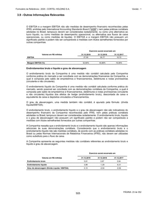 GRUPO
CORTEL
Notas
explicativas
da
Administração
às
demonstrações
contábeis
consolidadas
e
combinadas
Em
31
de
dezembro
de
2019,
2018
e
2017
(Em
milhares
de
Reais,
exceto
quando
de
outra
forma
indicado)
13.
Imobilizado
Imóveis
e
M
áquinas
e
M
óveis
e
Benfeitorias
Imob.
Em
Total
Custo
Terrenos
Edific
aç
ões
Equipamentos
Utensílios
Veíc
ulos
Imov.
Terc
.
Andamento
Em
31
de
dezembro
de
2016
(Combinado)
1.485
7.525
1.980
589
207
1.483
-
13.269
Adiç
ões
-
4.500
87
25
-
-
1.632
6.244
Baixas
-
-
(150)
-
(16)
-
(7)
(173)
Transferênc
ias
-
570
58
15
220
(508)
(355)
-
Despesas
de
deprec
iaç
ão
no
exerc
ic
io
-
(449)
(313)
(107)
(101)
(31)
-
(1.001)
Em
31
de
dezembro
de
2017
(Combinado)
1.485
12.146
1.662
522
310
944
1.270
18.339
Adiç
ões
-
61
801
-
-
-
179
1.041
Baixas
-
-
(57)
-
(196)
-
(19)
(272)
Transferênc
ias
-
25
(9)
(12)
-
69
(73)
-
Despesas
de
deprec
iaç
ão
no
exerc
ic
io
-
(623)
(318)
(105)
(24)
(29)
-
(1.099)
Em
31
de
dezembro
de
2018
(Consolidado)
1.485
11.609
2.079
405
90
984
1.357
18.009
Adiç
ões
-
52
269
67
-
-
-
388
Baixas
-
-
(3)
-
(49)
-
(690)
(742)
Transferênc
ias
-
115
313
53
-
176
(657)
-
Despesas
de
deprec
iaç
ão
no
exerc
ic
io
-
(577)
(378)
(82)
-
(65)
-
(1.102)
Em
31
de
dezembro
de
2019
(Consolidado)
1.485
11.199
2.280
443
41
1.095
10
16.553
Custo
Históric
o
em
31
de
dezembro
de
2017
(Combinado)
1.485
15.706
4.756
1.551
1.513
1.076
1.270
27.357
Deprec
iaç
ão
Ac
umulada
em
31
de
dezembro
de
2017
(Combinado)
-
(3.560)
(3.094)
(1.029)
(1.203)
(132)
-
(9.018)
Saldo
Residual
em
31
de
dezembro
de
2017
(Combinado)
1.485
12.146
1.662
522
310
944
1.270
18.339
Custo
Históric
o
em
31
de
dezembro
de
2018
(Consolidado)
1.485
15.775
5.481
1.527
1.317
1.145
1.357
28.087
Deprec
iaç
ão
Ac
umul