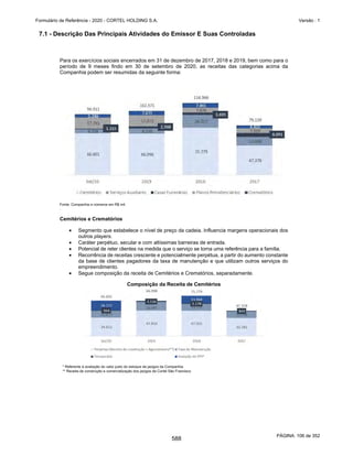 20201123_Minuta do Prospecto Preliminar_cortel.pdf
