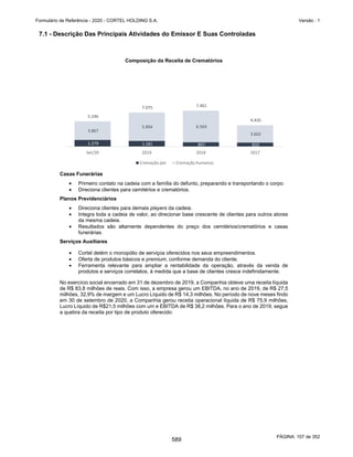 20201123_Minuta do Prospecto Preliminar_cortel.pdf