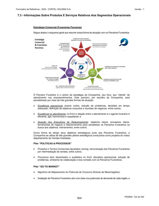 20201123_Minuta do Prospecto Preliminar_cortel.pdf