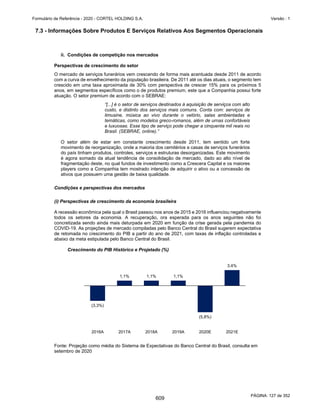 20201123_Minuta do Prospecto Preliminar_cortel.pdf