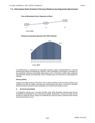 20201123_Minuta do Prospecto Preliminar_cortel.pdf