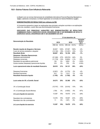 20201123_Minuta do Prospecto Preliminar_cortel.pdf