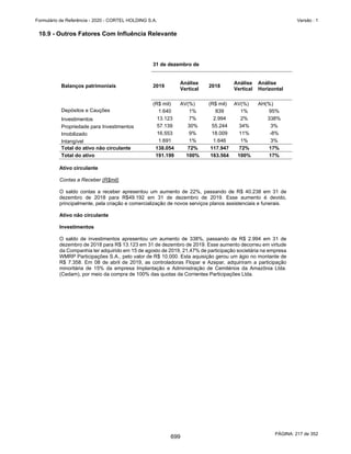 20201123_Minuta do Prospecto Preliminar_cortel.pdf