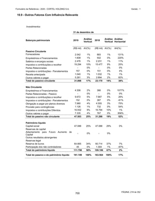 20201123_Minuta do Prospecto Preliminar_cortel.pdf
