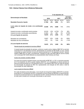 20201123_Minuta do Prospecto Preliminar_cortel.pdf