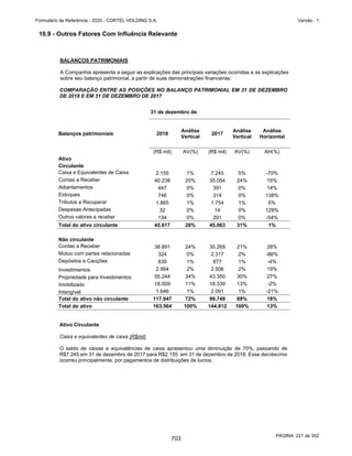 20201123_Minuta do Prospecto Preliminar_cortel.pdf