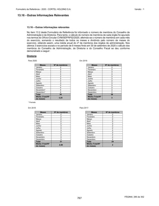 20201123_Minuta do Prospecto Preliminar_cortel.pdf