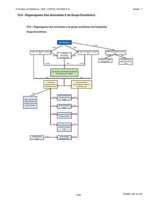 20201123_Minuta do Prospecto Preliminar_cortel.pdf