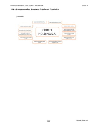 20201123_Minuta do Prospecto Preliminar_cortel.pdf