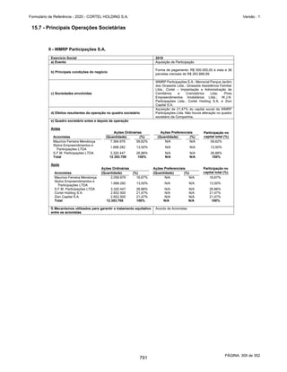 20201123_Minuta do Prospecto Preliminar_cortel.pdf