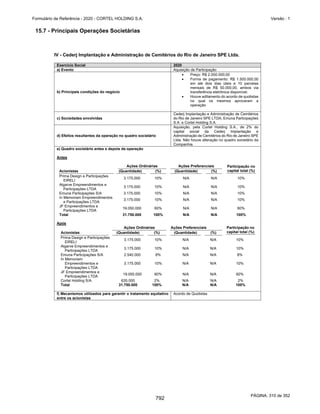 20201123_Minuta do Prospecto Preliminar_cortel.pdf