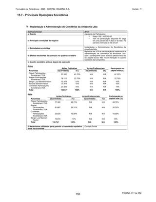 20201123_Minuta do Prospecto Preliminar_cortel.pdf