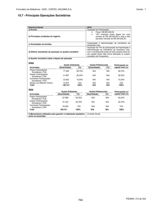 20201123_Minuta do Prospecto Preliminar_cortel.pdf